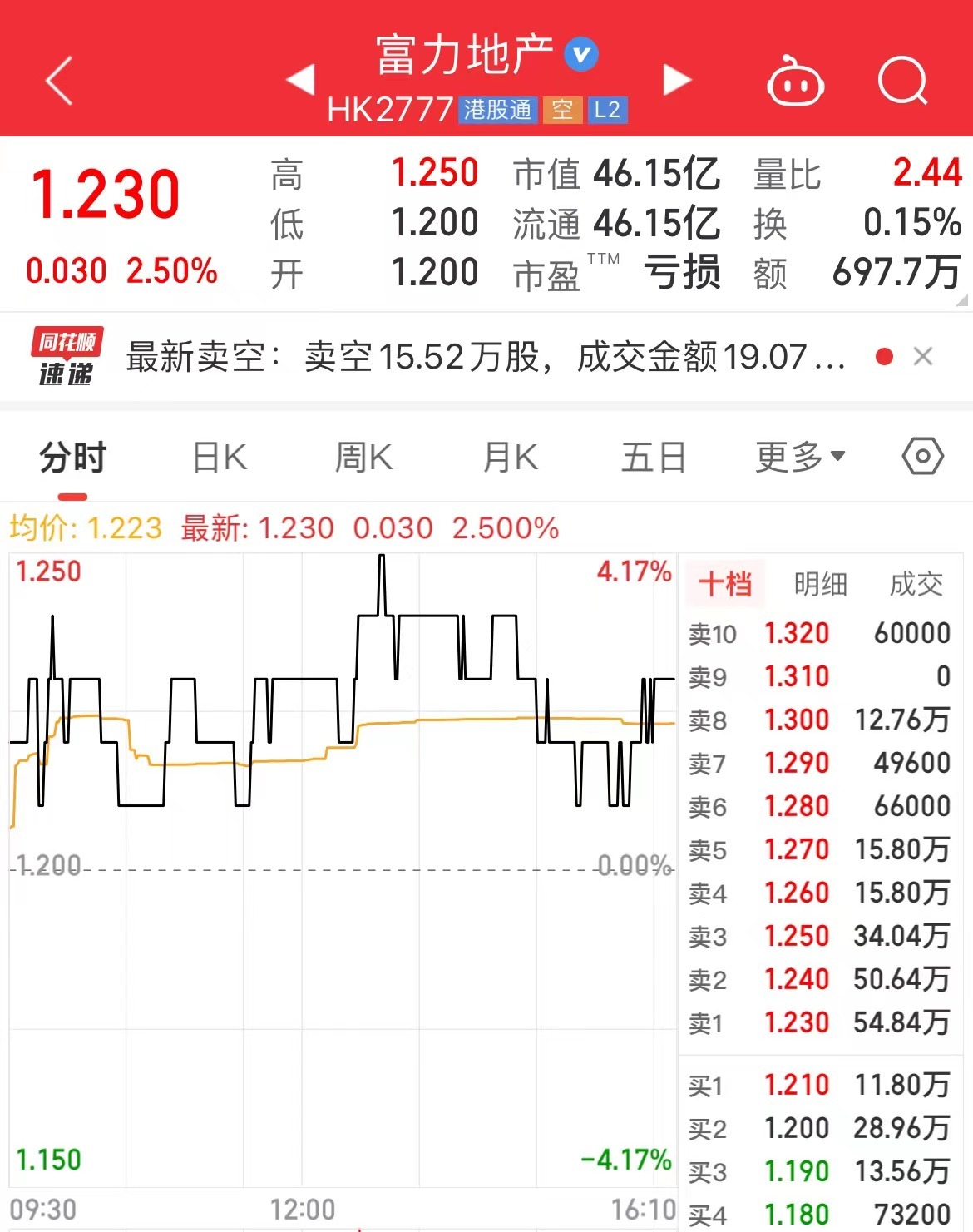 最新富力，小巷深处的隐藏瑰宝