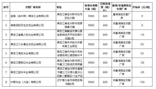 粳米期货最新动态与小巷美食秘境探索