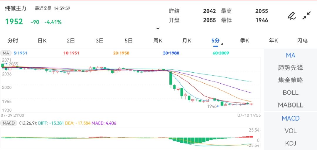 最新碱期货，投资市场的下一个风口来临！