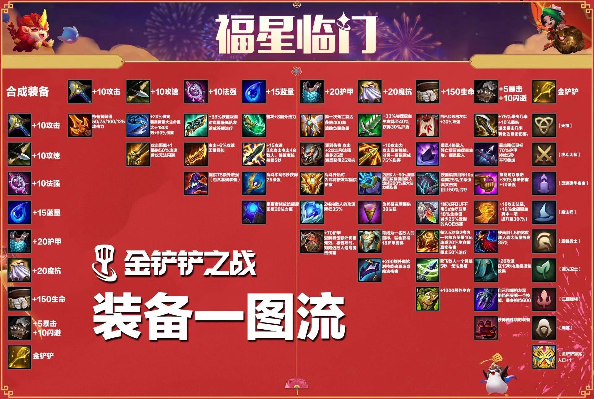 最新福星流,高科技产品引领未来,开启生活无限可能