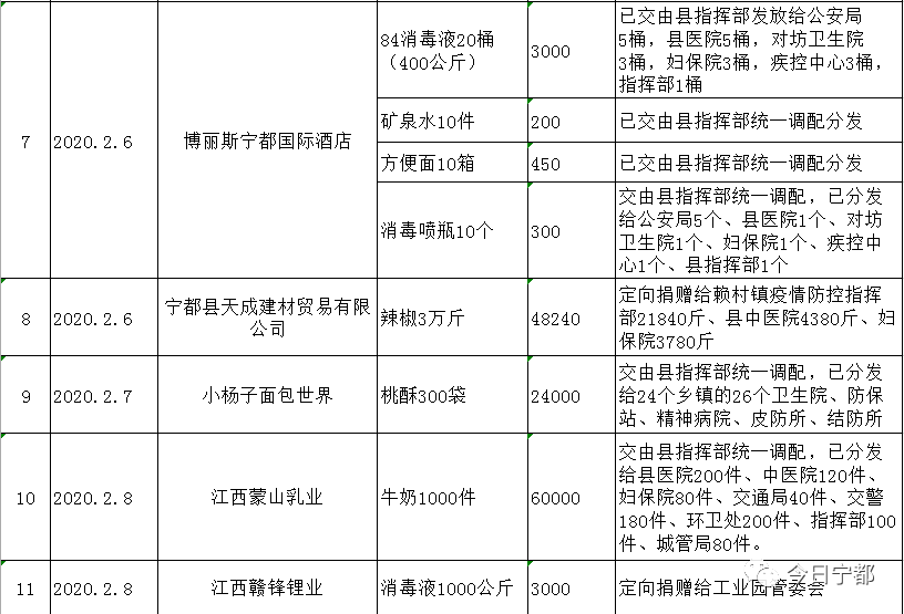 宁都最新感染现状与发展中的观点透视