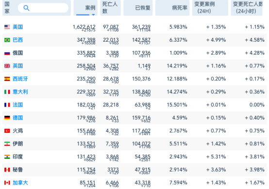 最新疫情概况，审视现状与个人立场