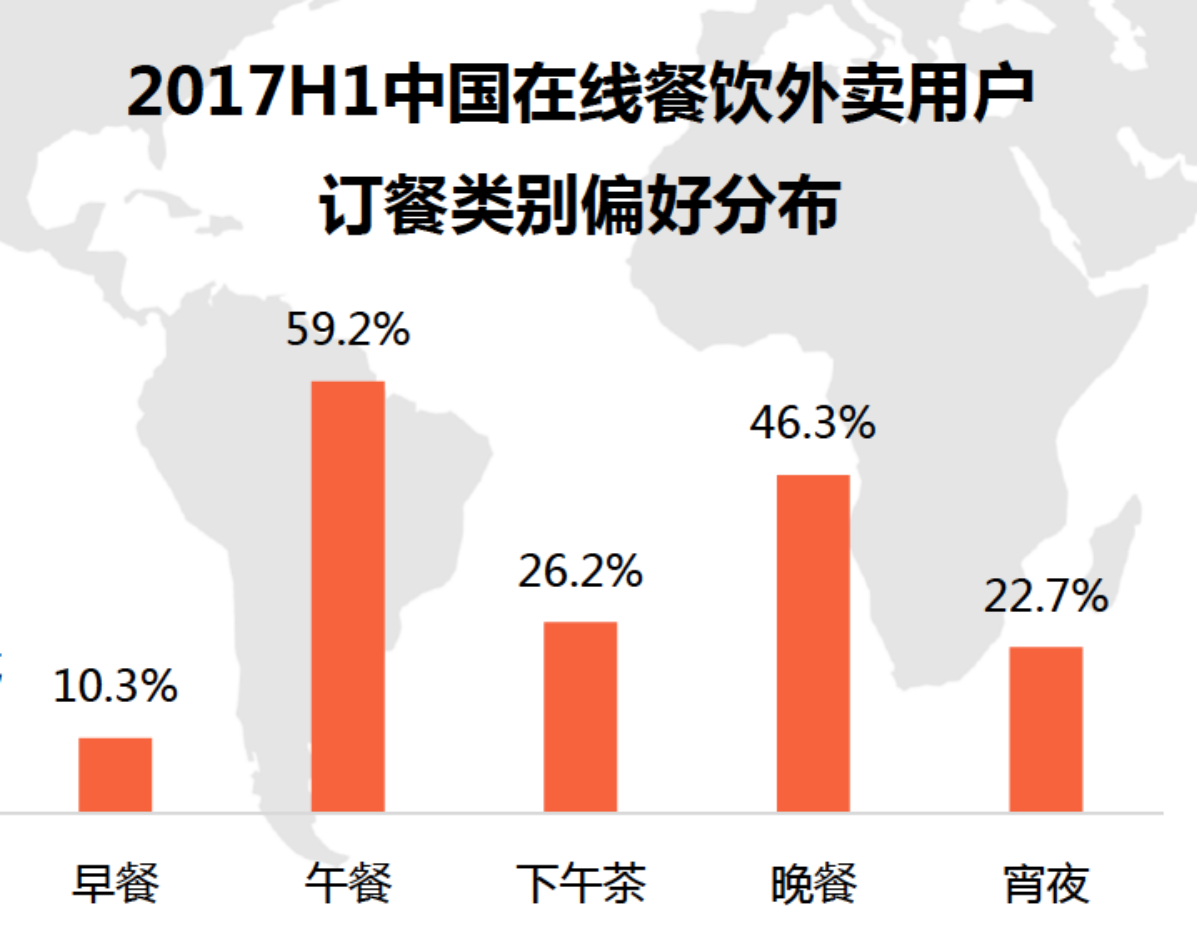 🔥外卖市场最新份额揭秘与分析🔥