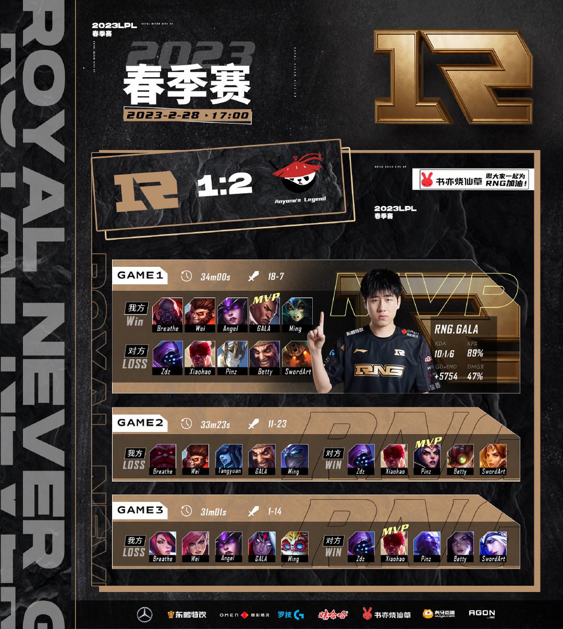 RNG电竞家庭欢乐赛,最新比赛精彩瞬间回顾