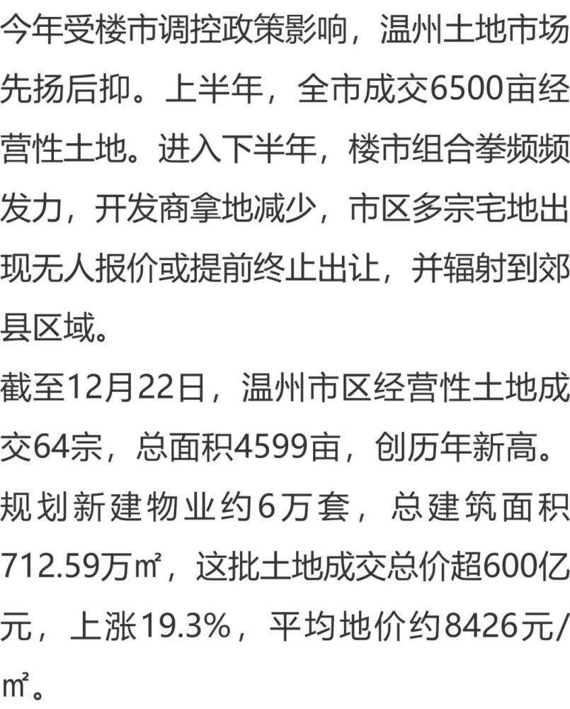 科技重塑土地管理，开启智能新时代，最新土地动态与趋势分析