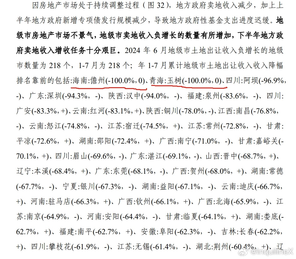科技重塑土地管理,开启智能新时代,最新土地动态与趋势分析