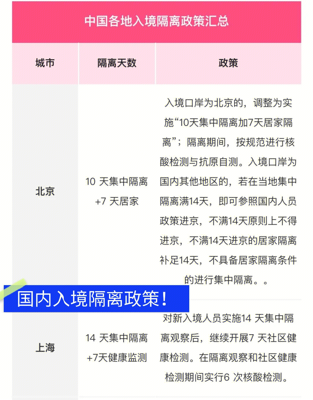 隔离政策最新动态下的励志篇章,重塑自信与成就,开启学习革命之路