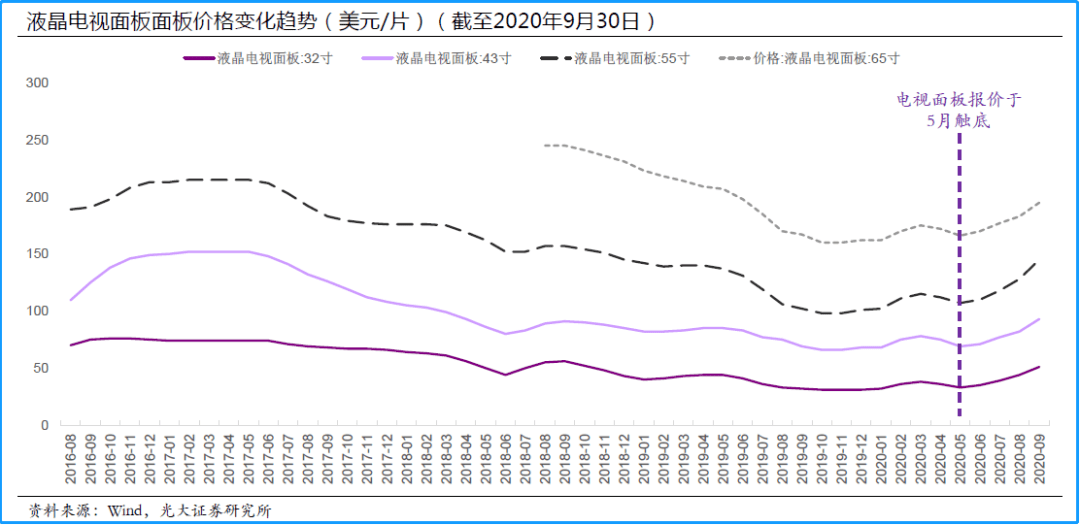 液晶面板涨价背后的暖心故事,技术与情感的交织旅程
