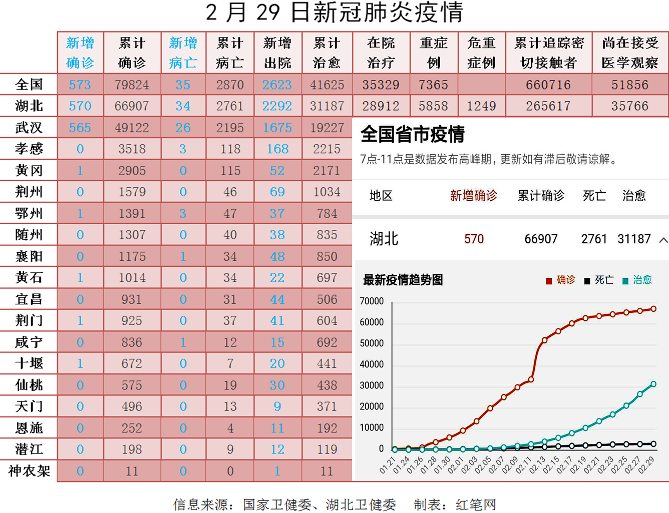 新冠肺炎疫情最新数据背后的温馨日常故事