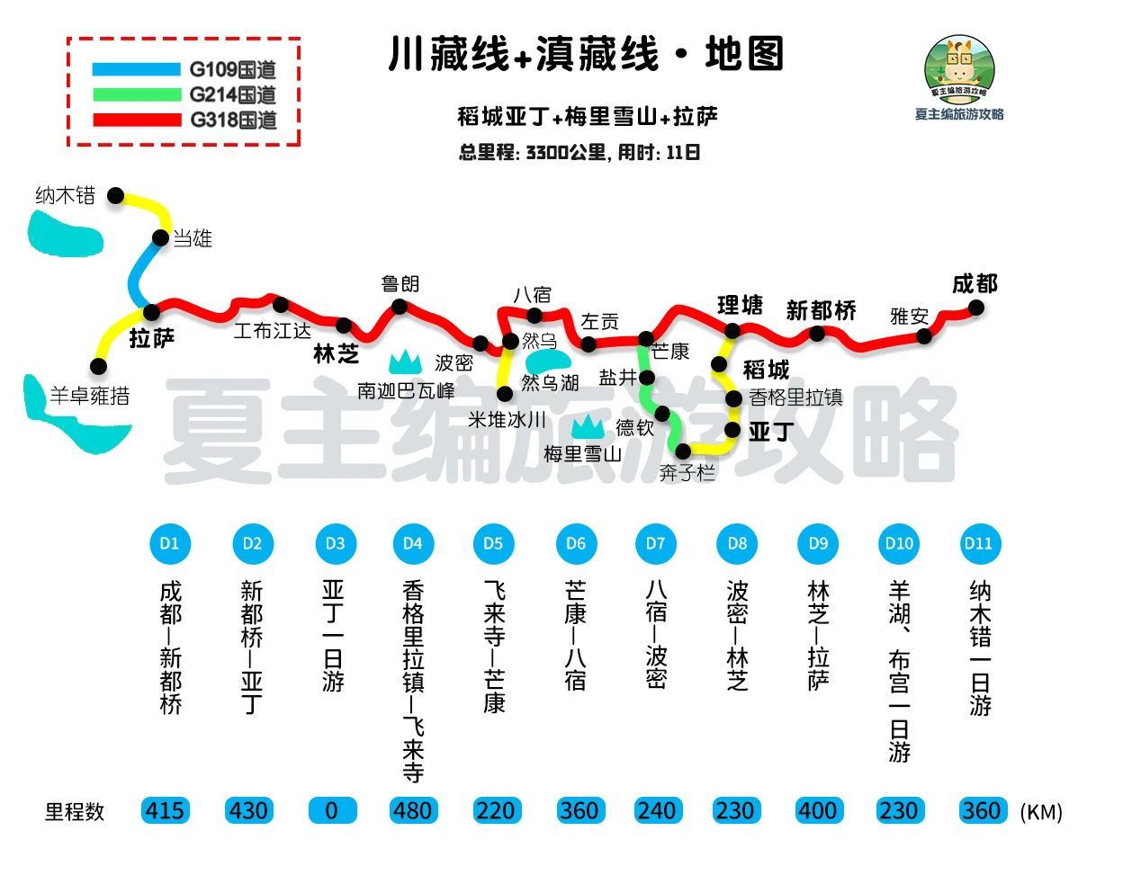 中国熊猫大道最新路况及其分析简报