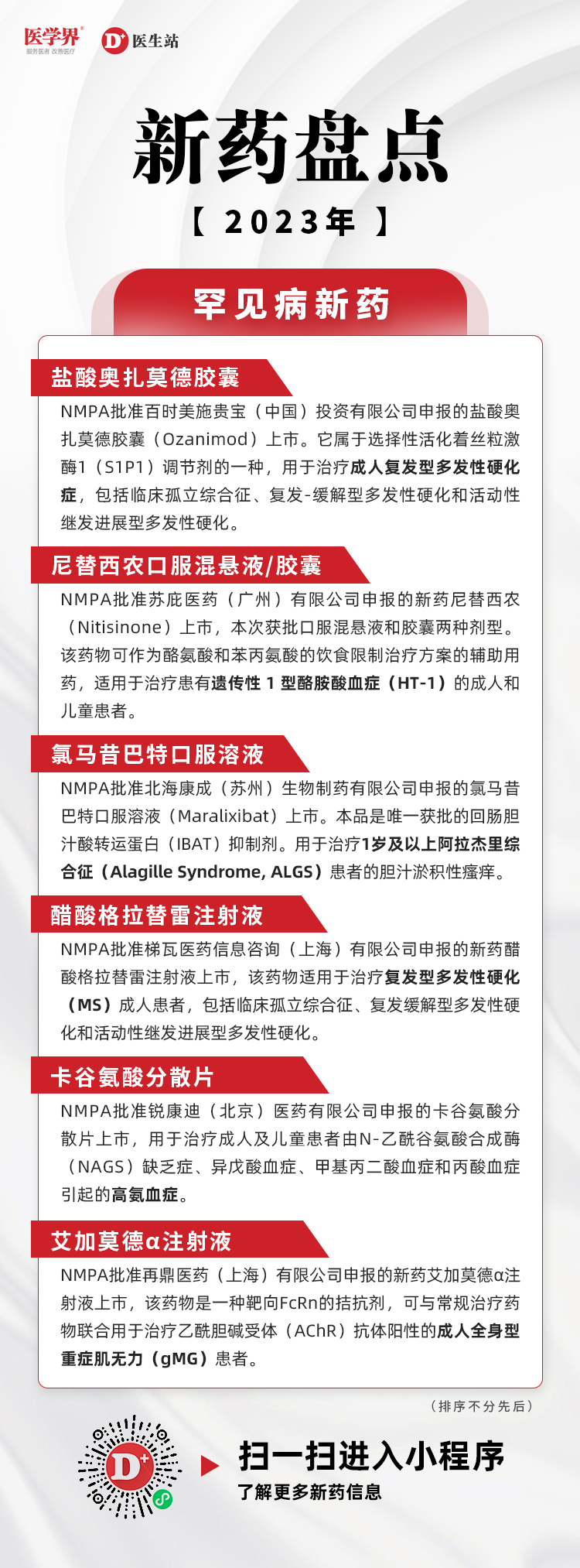 新药最新进展与巷弄深处的特色小店探秘揭秘