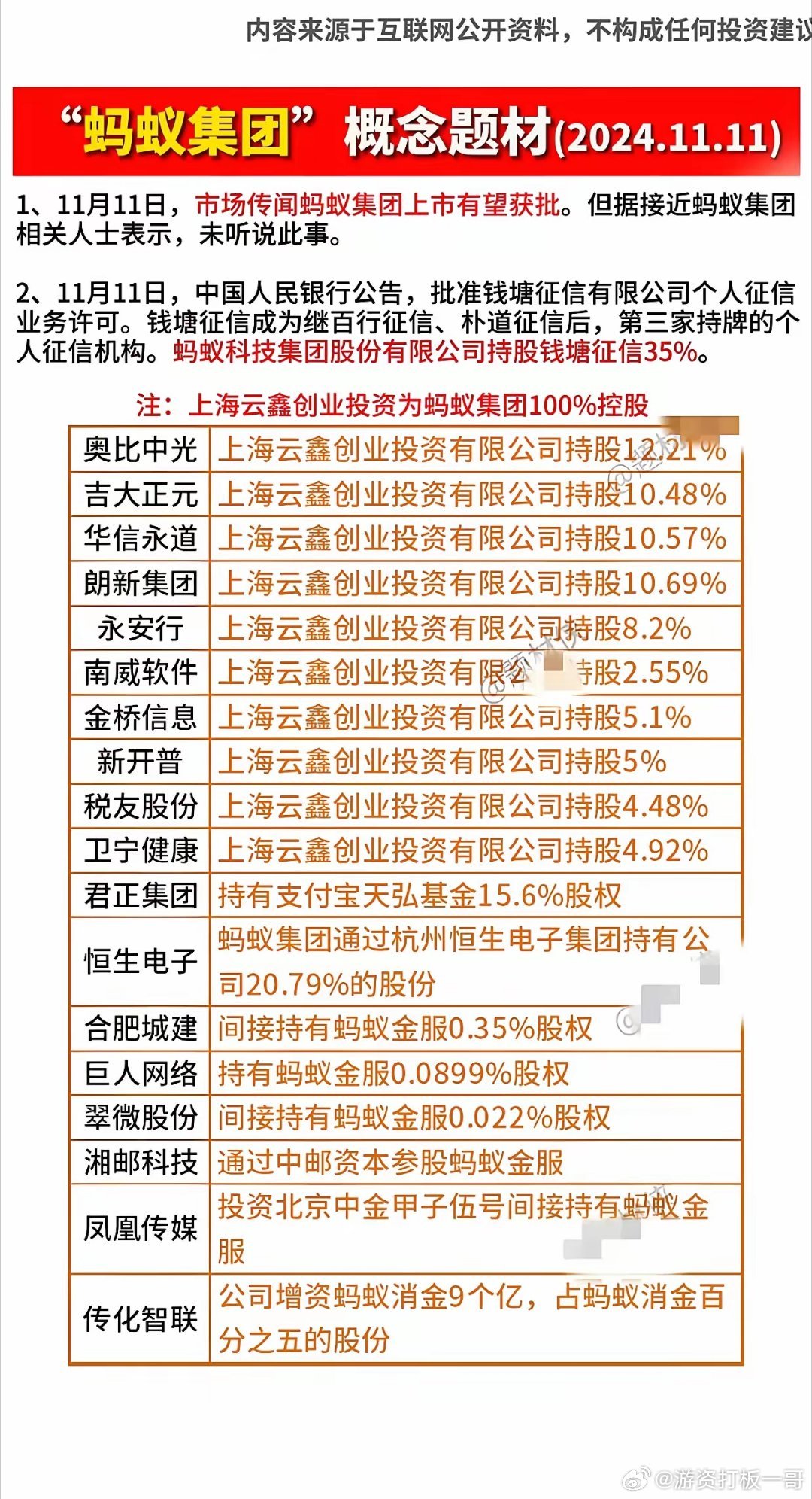 蚂蚁集团A股代码最新动态，金融科技巨头资本市场新动向解读