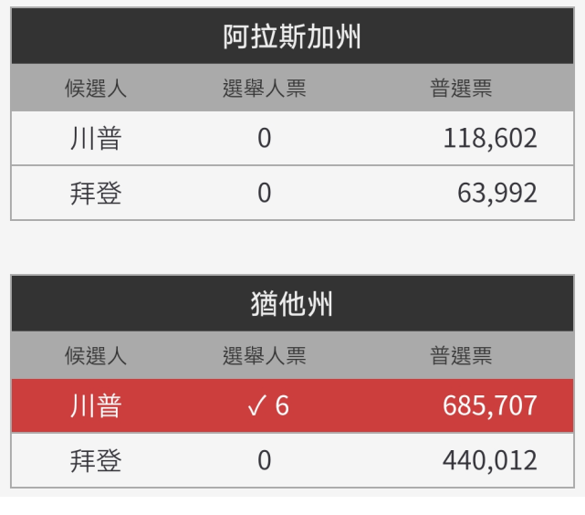 科技新品亮相大选开票之际，开启智能生活新纪元