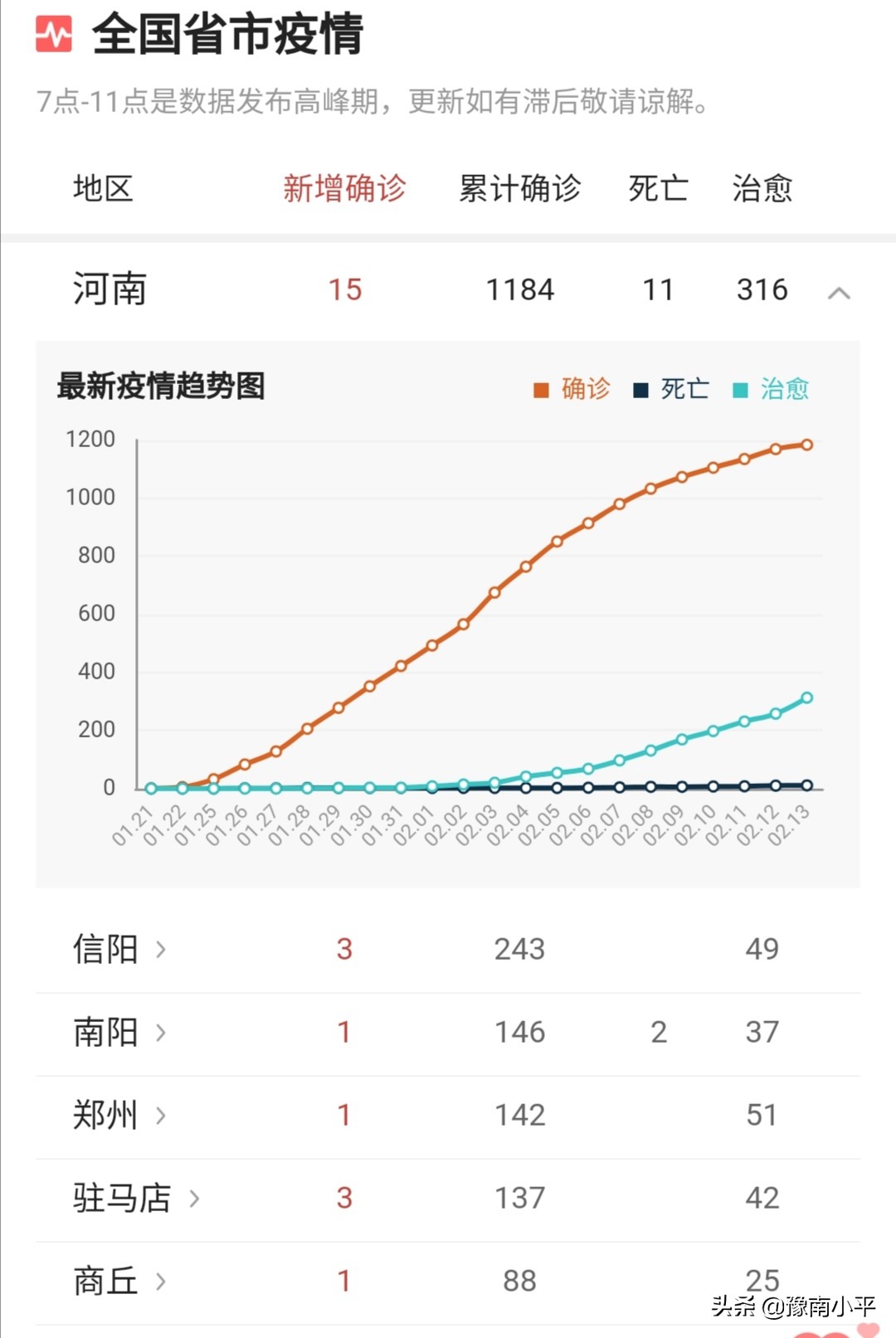 河南疫情最新动向探讨与观点分析