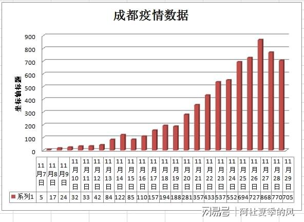 成都最新疫情科技防线，智能守护重塑生活新篇章