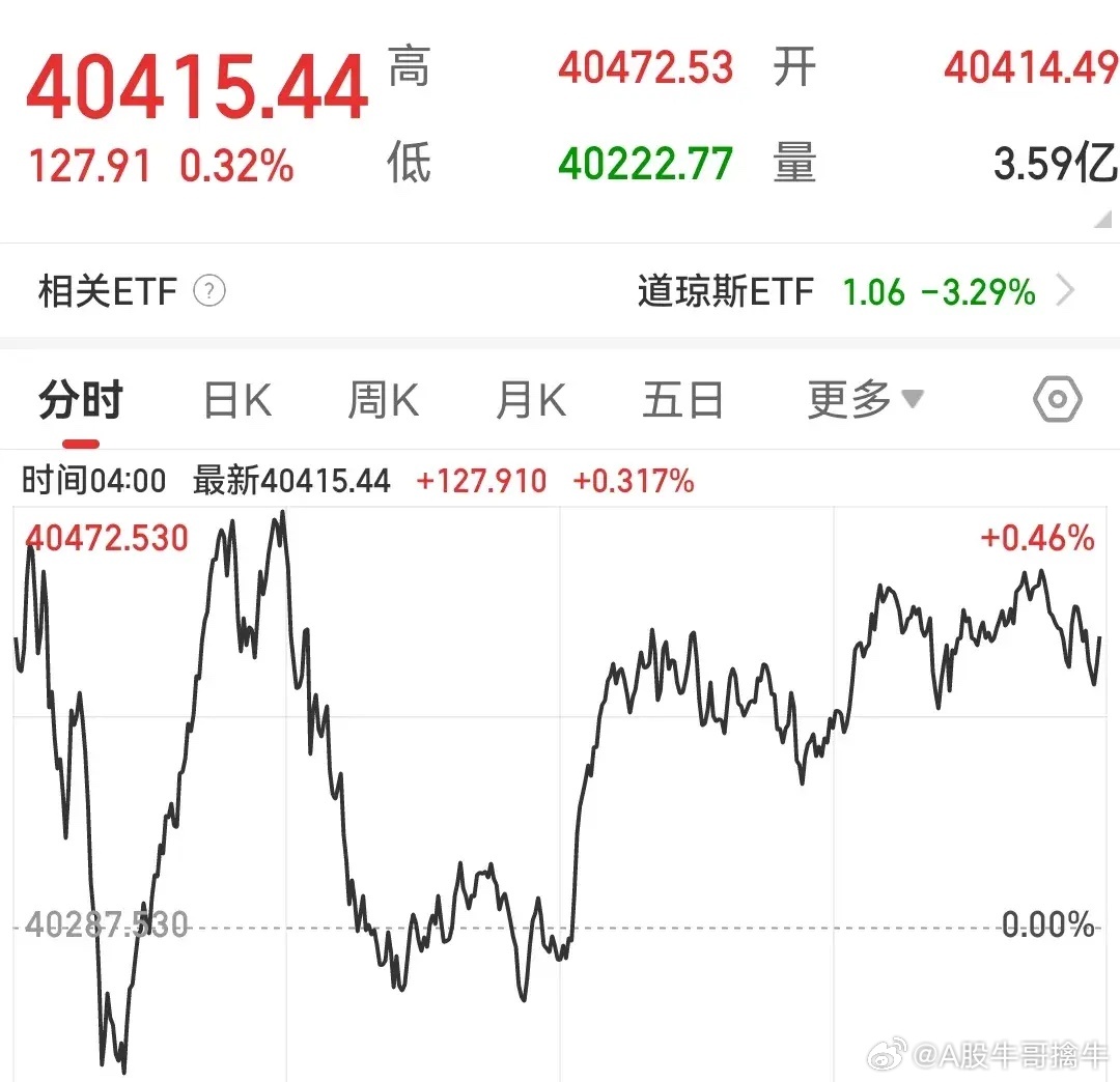 美国股市最新疫情动态分析论述