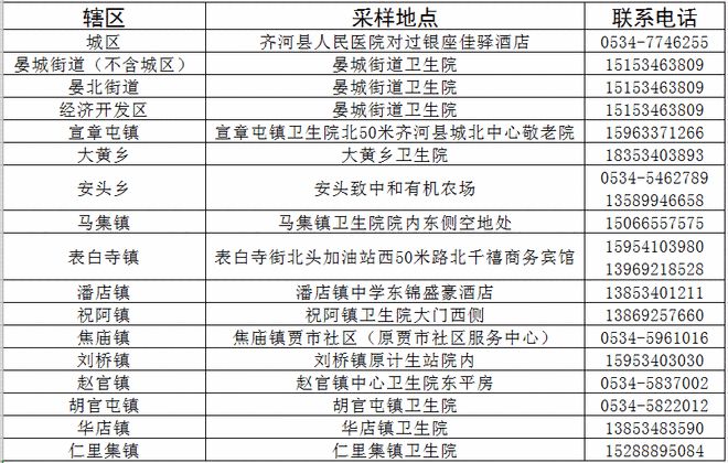 山东齐河县最新疫情动态更新