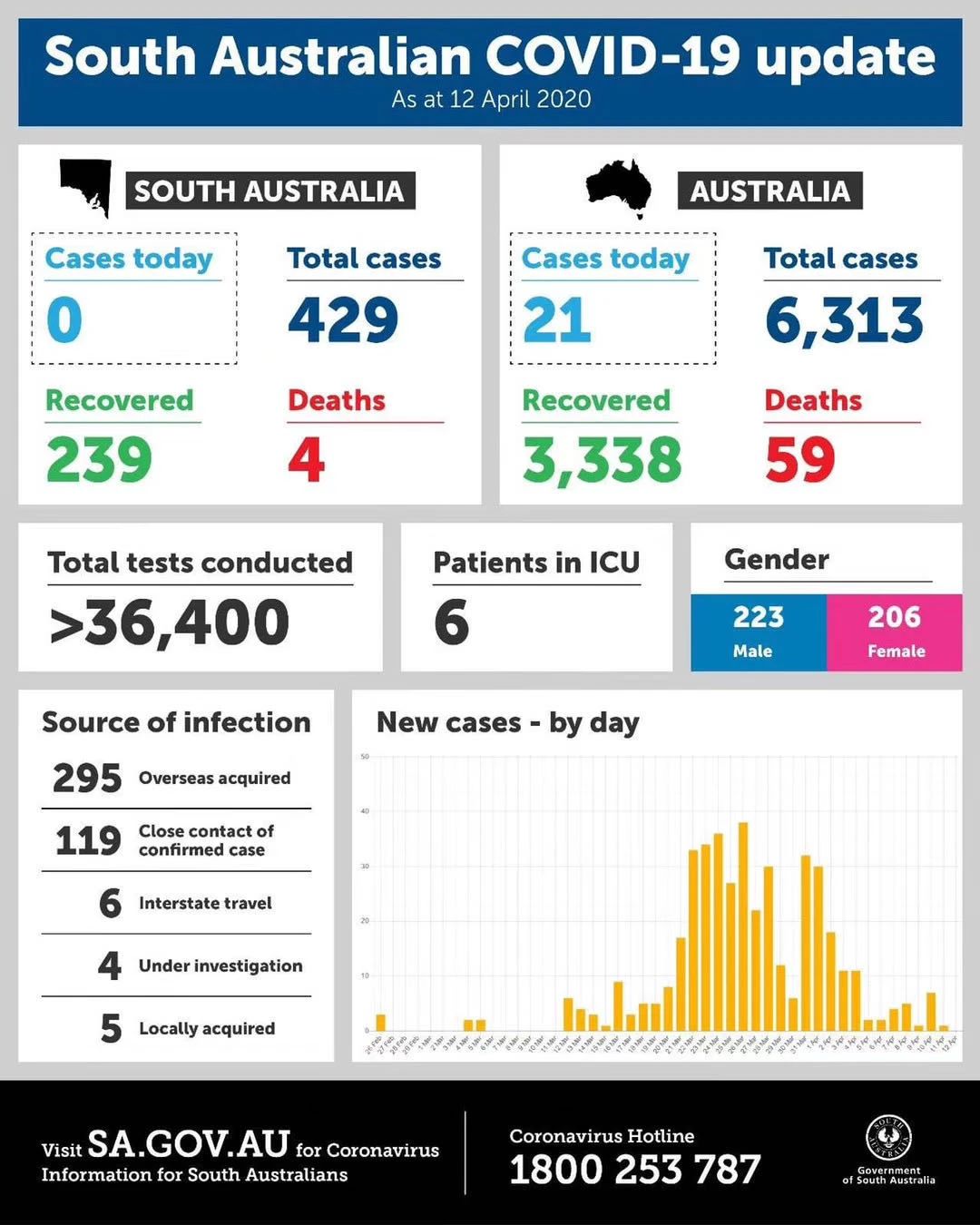 澳洲疫情最新动态,隔离不隔爱的日常趣事