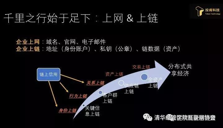 链信最新进展动态更新