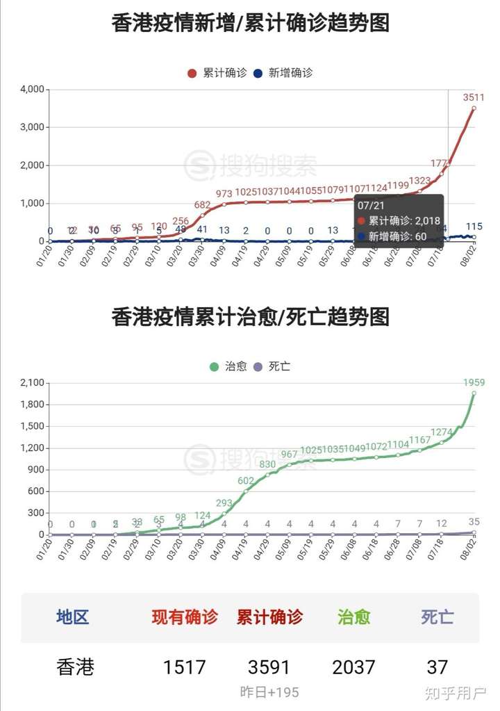 香港疫情最新情况更新，疫情动态与防控进展