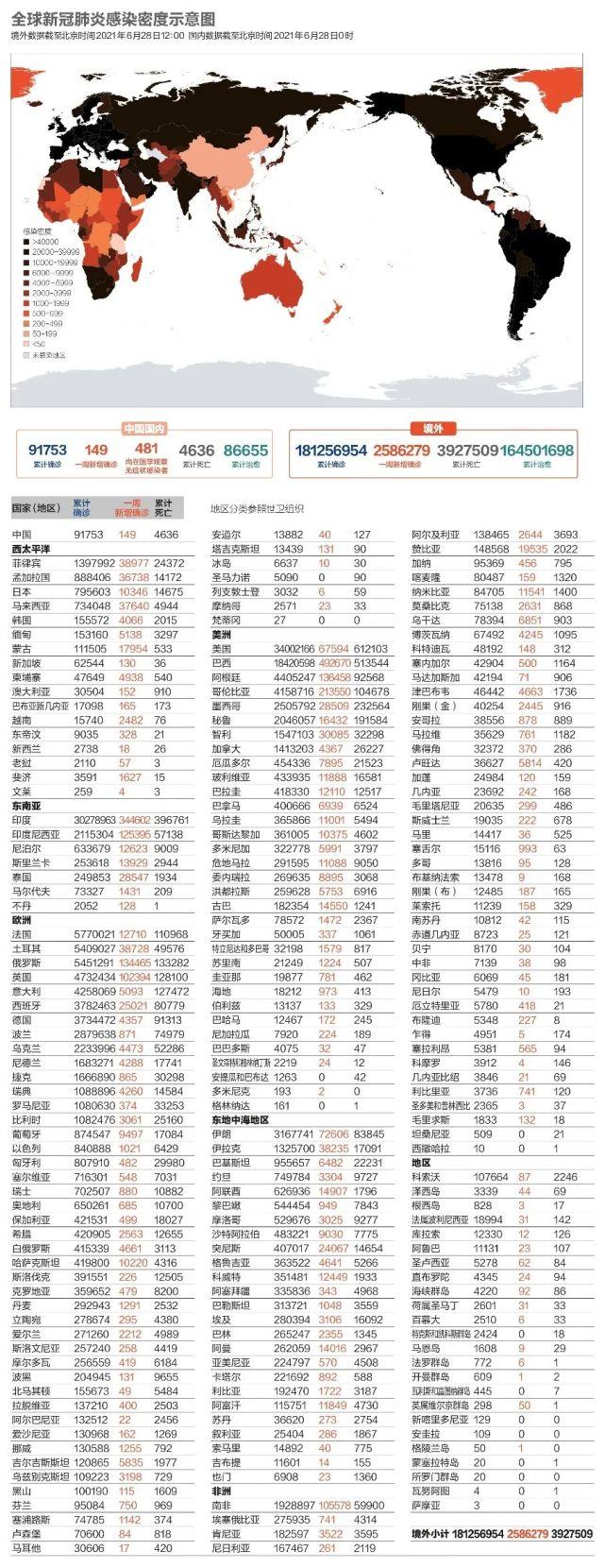 新冠疫情最新境外输入情况及全球视野解析