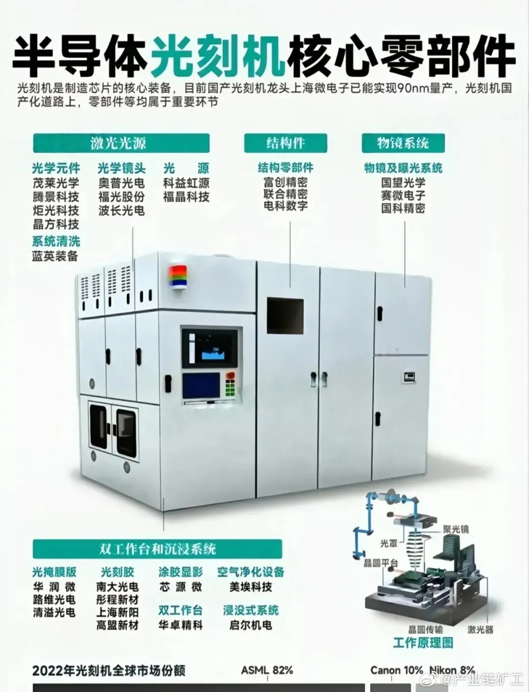 半导体光刻机最新进展,小巷科技瑰宝亮相
