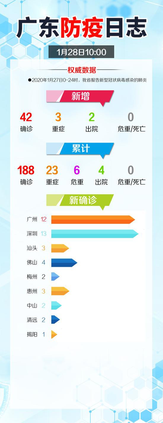 广东最新疫情案例,科技守护者引领生活新篇章