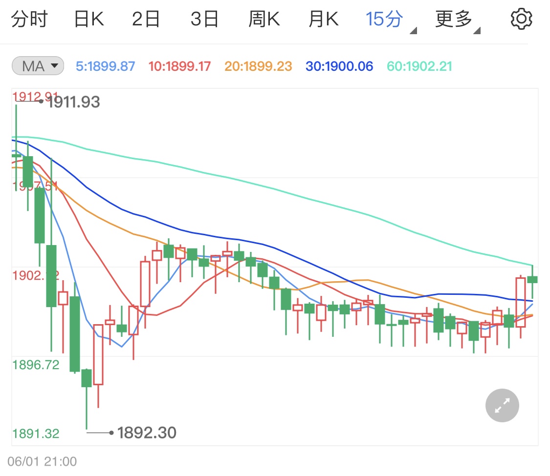 贵金属黄金白银最新行情深度分析与展望,市场趋势与未来展望