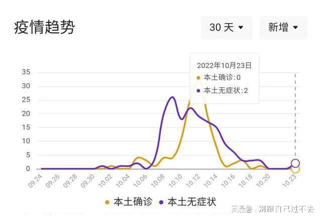 辽宁疫情最新情况今日更新📢