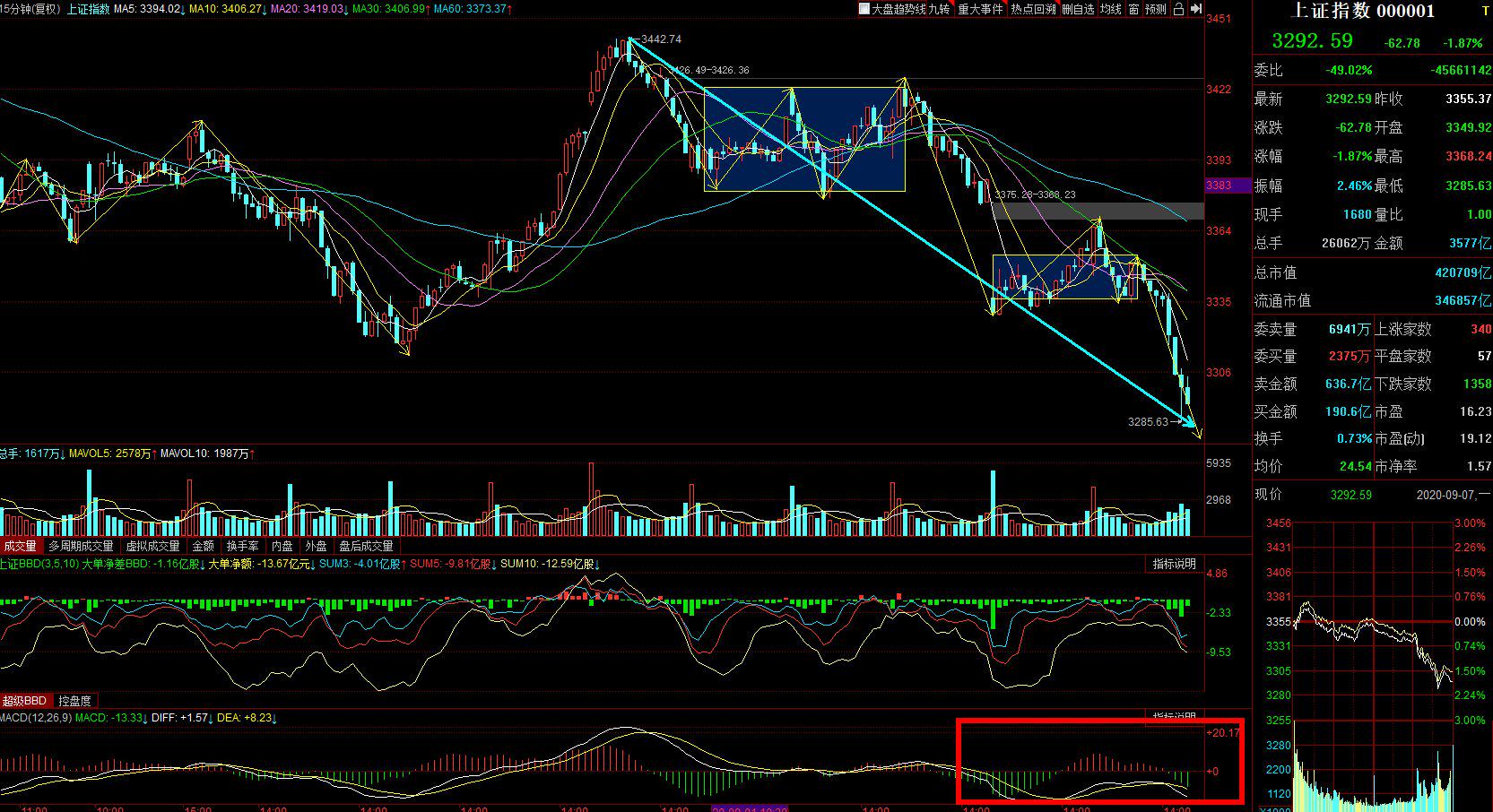 创业板股票最新行情及投资热点趋势深度解析