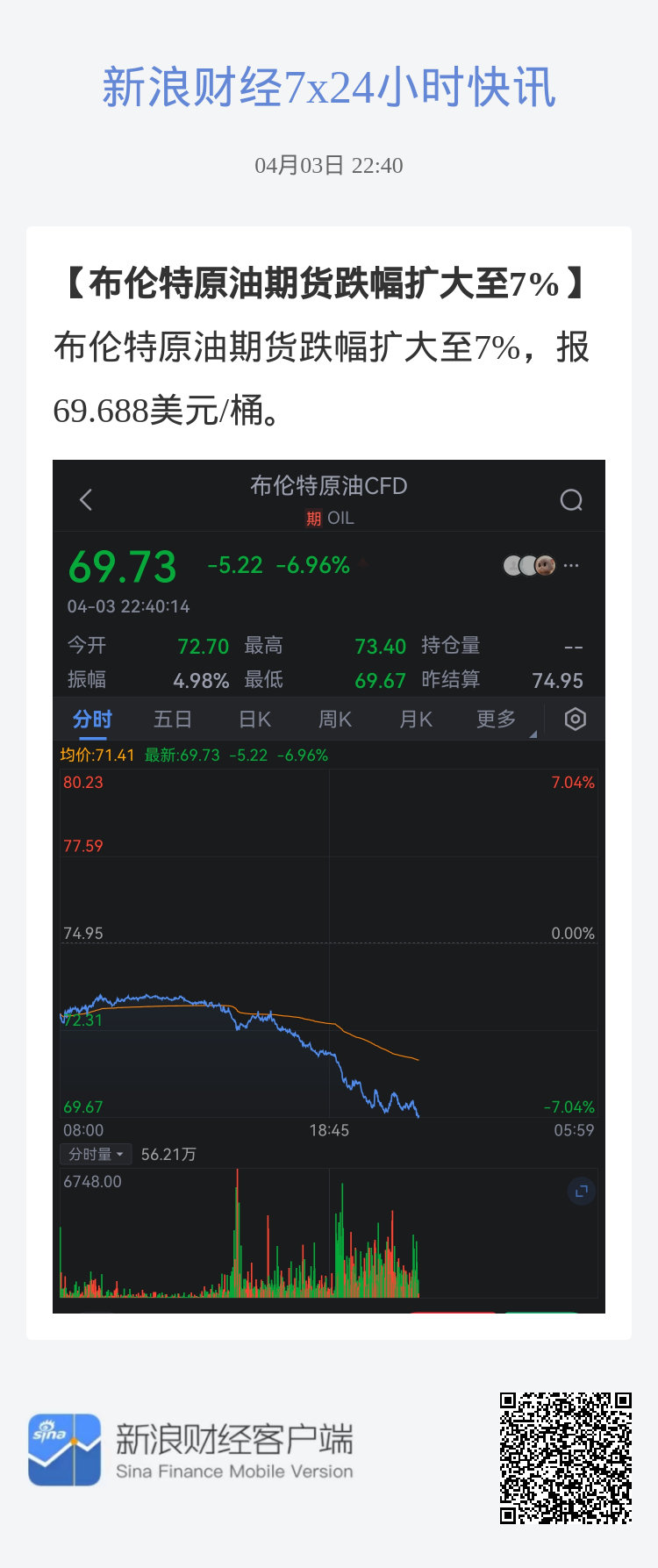 布轮特原油最新行情，变化中的机遇与自我提升的自信之路