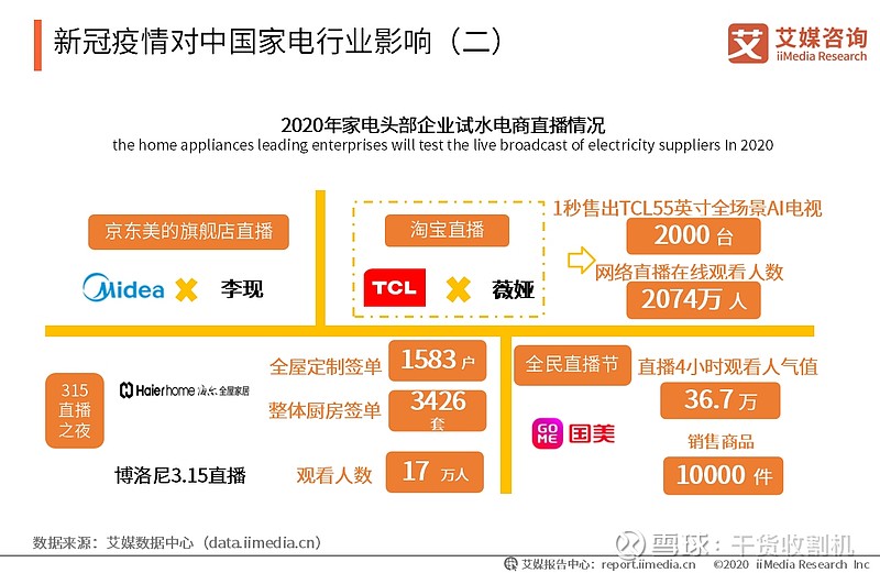 疫情背景下的家电行业进展与地位分析，最新消息揭示行业现状与挑战